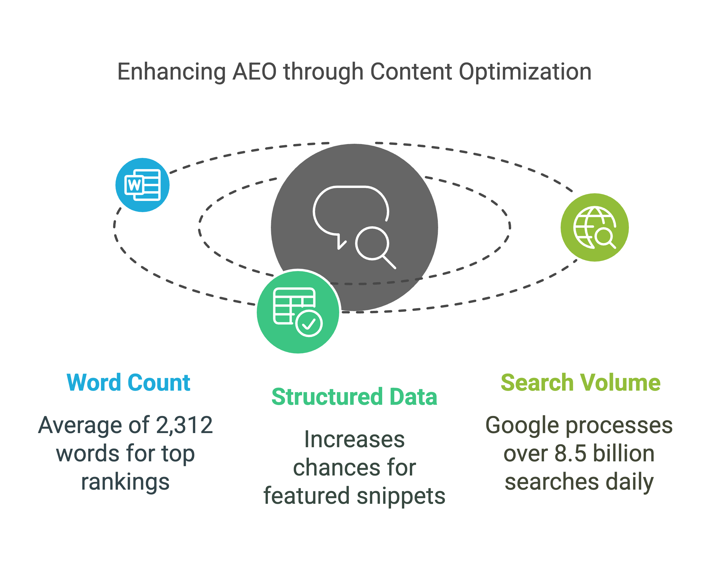 ask engine optimization statistics