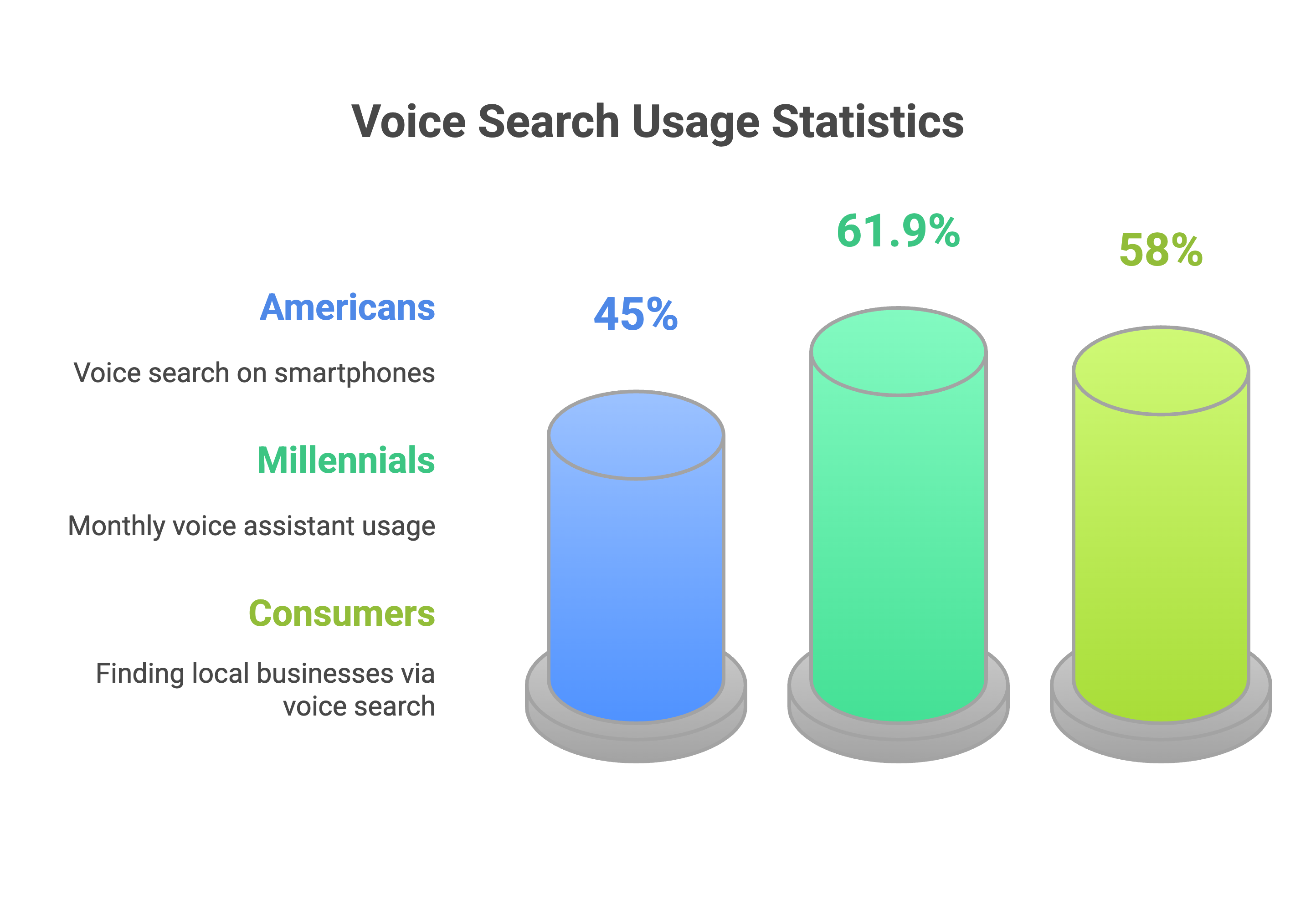 AEO Ask Engine Optimization Voice Statistics